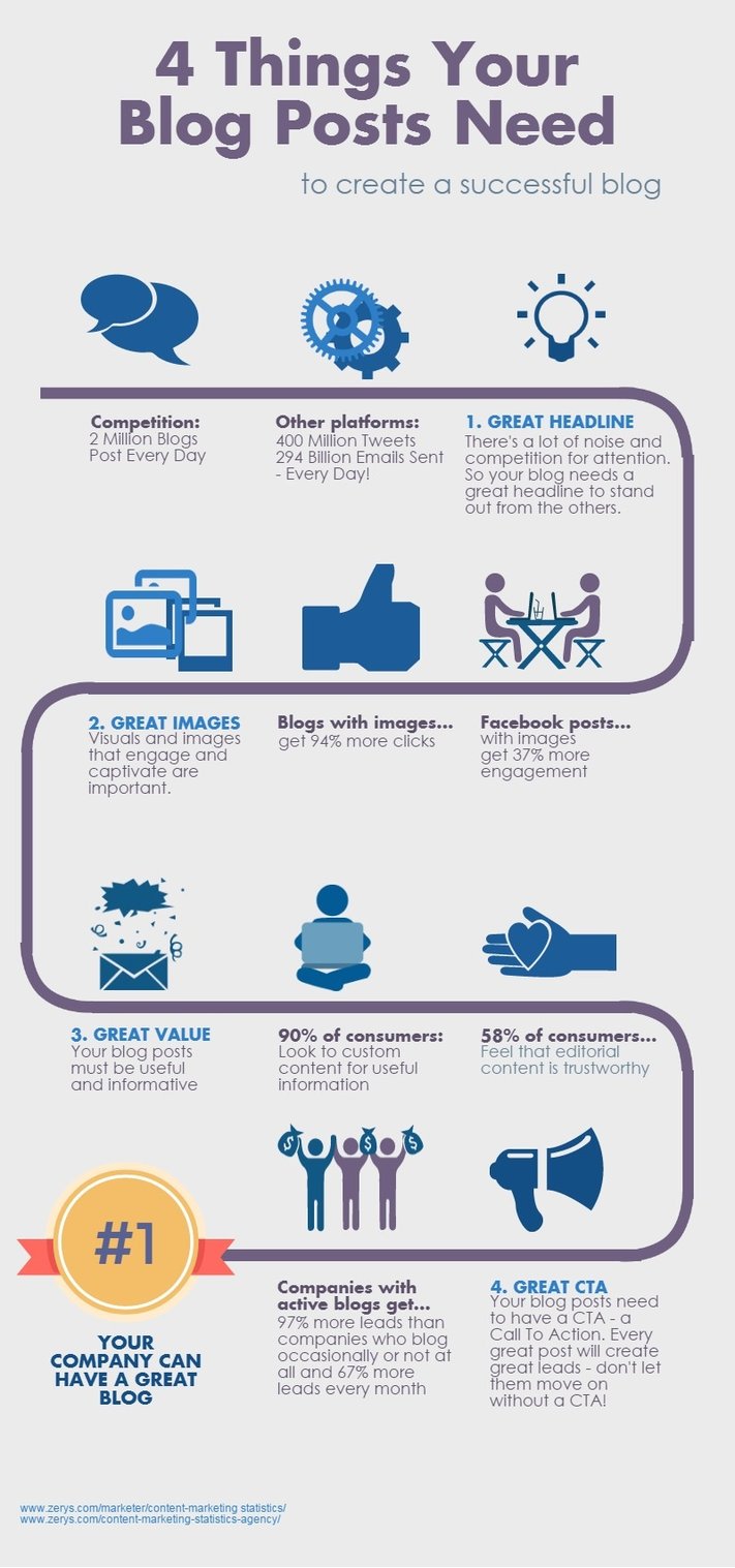 4-ways-to-make-your-business-blog-succeed-infographic