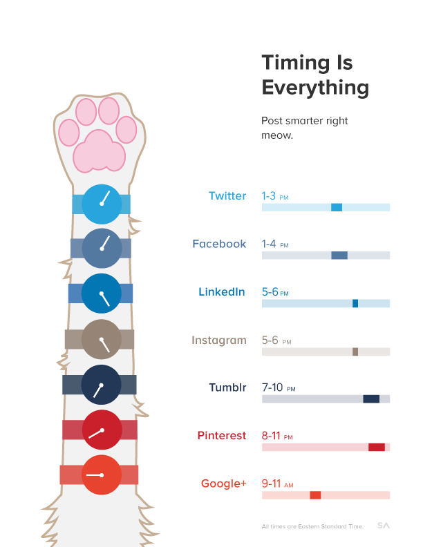 San Francisco Inbound Marketing agency can tell you the best times to post for your industry