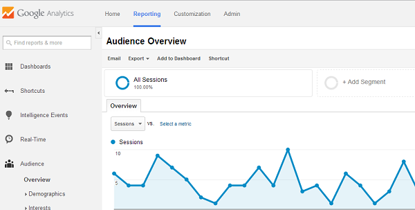 inbound marketing agency in San Francisco can help you read Google Analytics