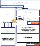 Landing Page Structure by Matthieu Dejardins