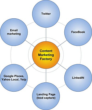 inbound marketing coach
