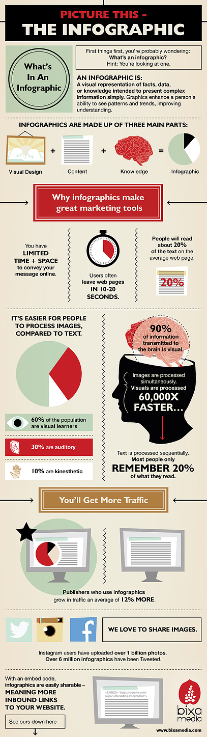 inbound marketing, inbound marketing agency, Petaluma CA