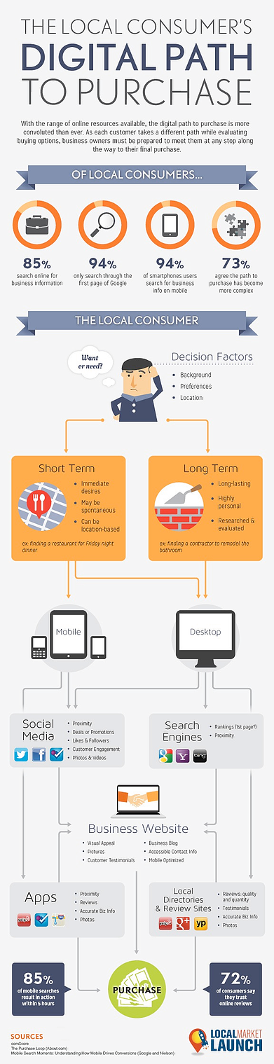 Local internet marketing, inboung marketing agency, Petaluma CA