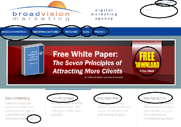 inbound marketing agency, Petaluma CA