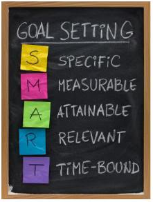 inbound marketing, SMART goals, inbound marketing agency, Petaluma CA