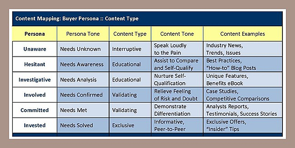 target segment