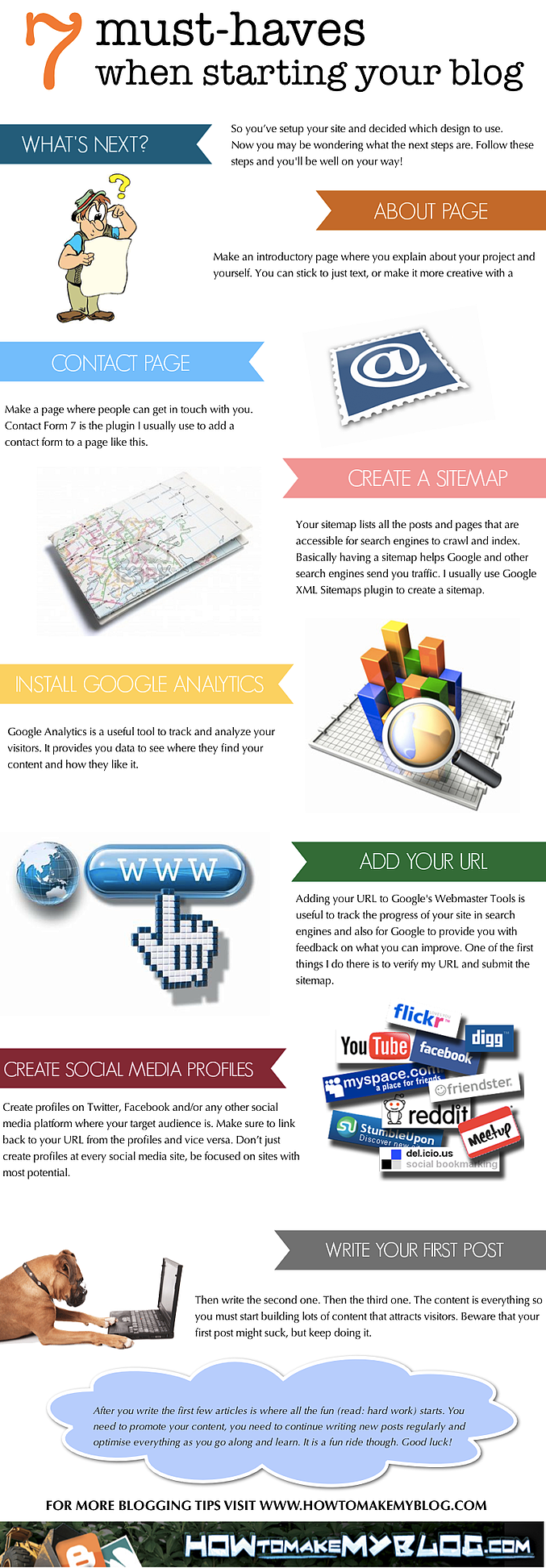 best Business blogs start with your website