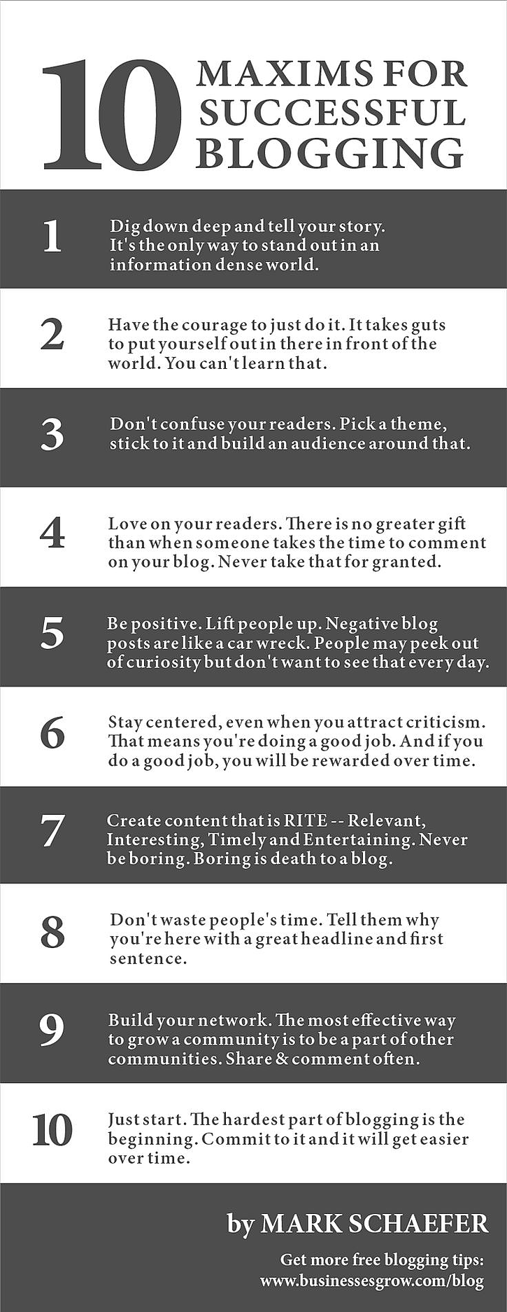 Best business blogs are improved by using the 10 maxims