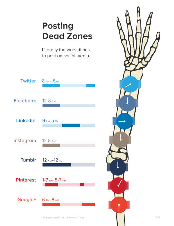San Francisco inbound agencies will know how you can avoid posting during dead zones