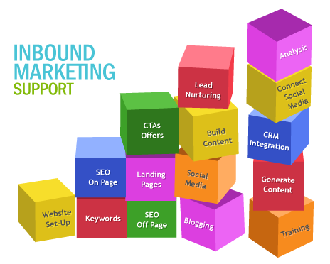 Inbound marketing agency