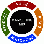 market mix