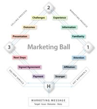 marketing ball game