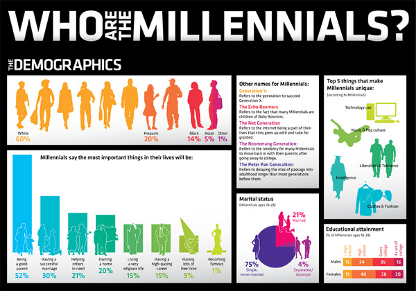 http://www.michaelrosmer.com/turns-out-millennials-arent-so-different/