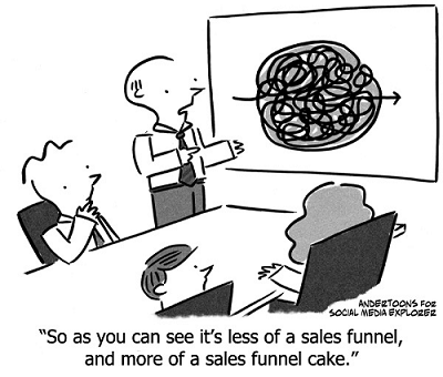 sales funnel