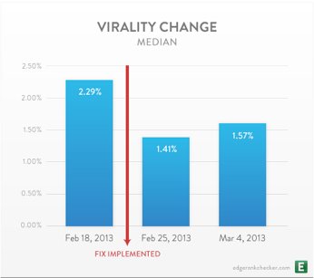 Facebook Inbound Marketing Agency Petulma