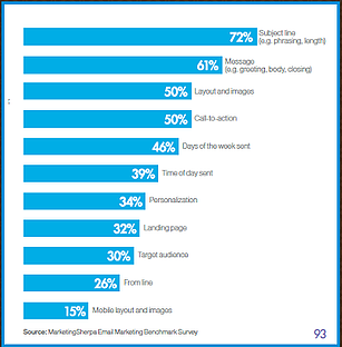 local inbound marketing agency, Petaluma CA