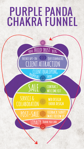 sales funnel marketing