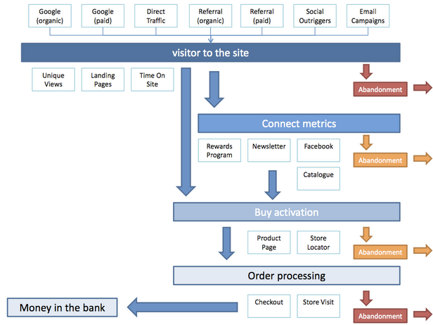 sales funnel marketing