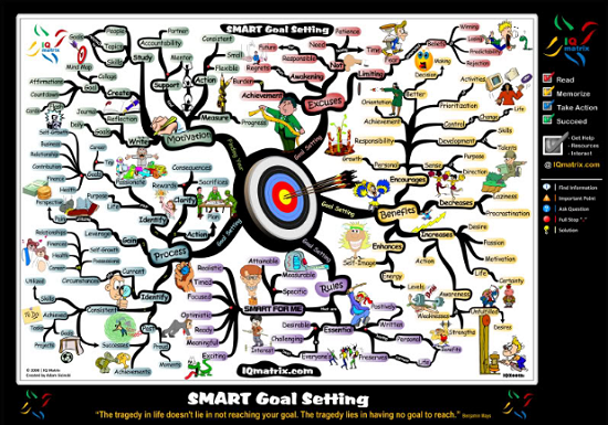 inbound marketing, SMART goals, resolutions, inbound marketing agency, Petaluma CA