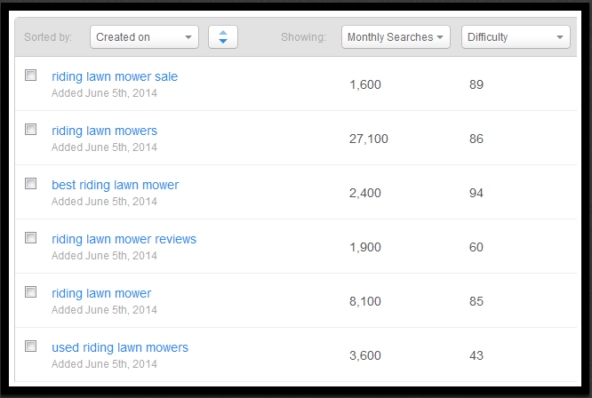 Don't confuse blog post ideas with difficulty