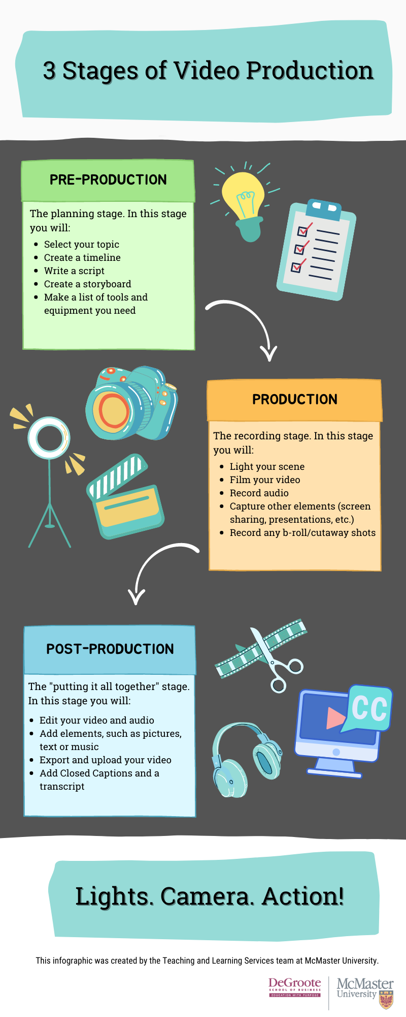 3-Stages-of-Video-Production-1