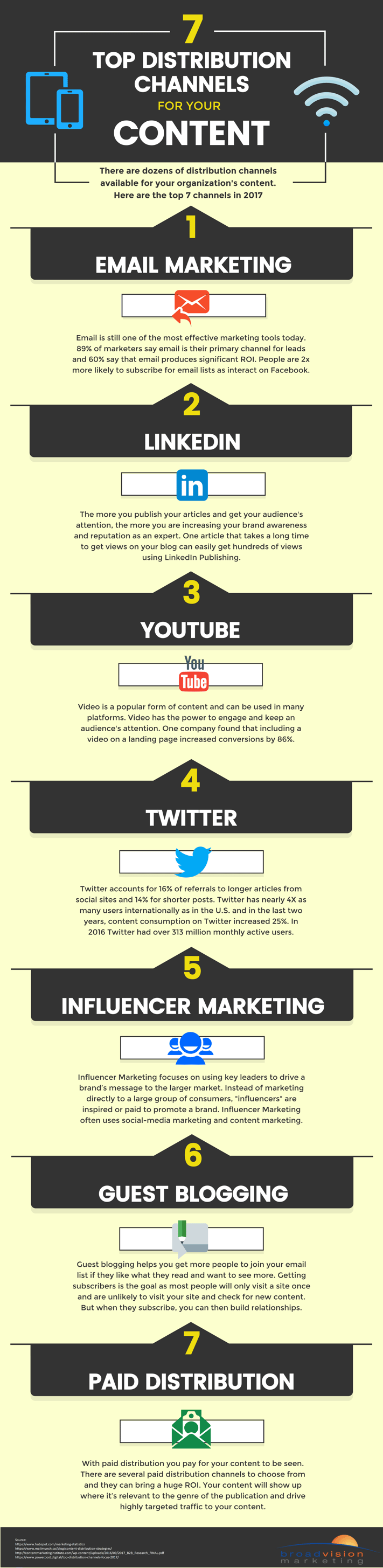 7 top distribution channels for 2017