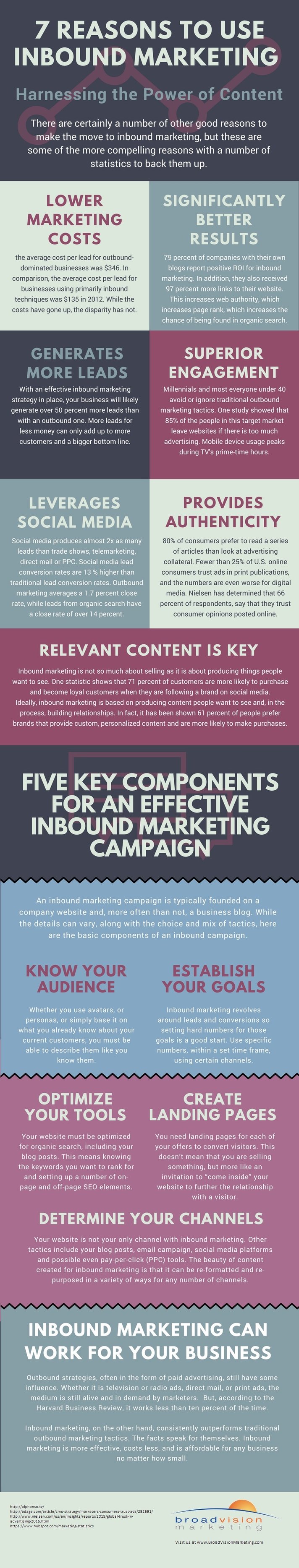 7-reasons-for-inbound-marketing.jpg