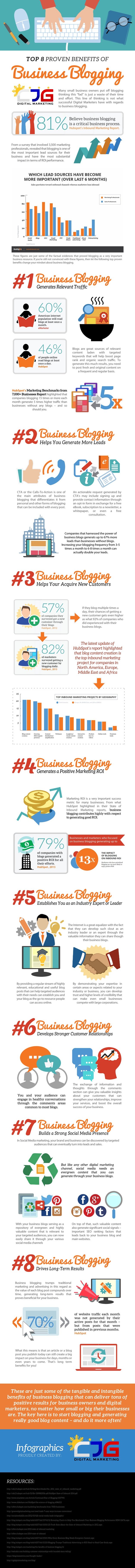 8-reasons-your-company-needs-a-business-blog-infographic