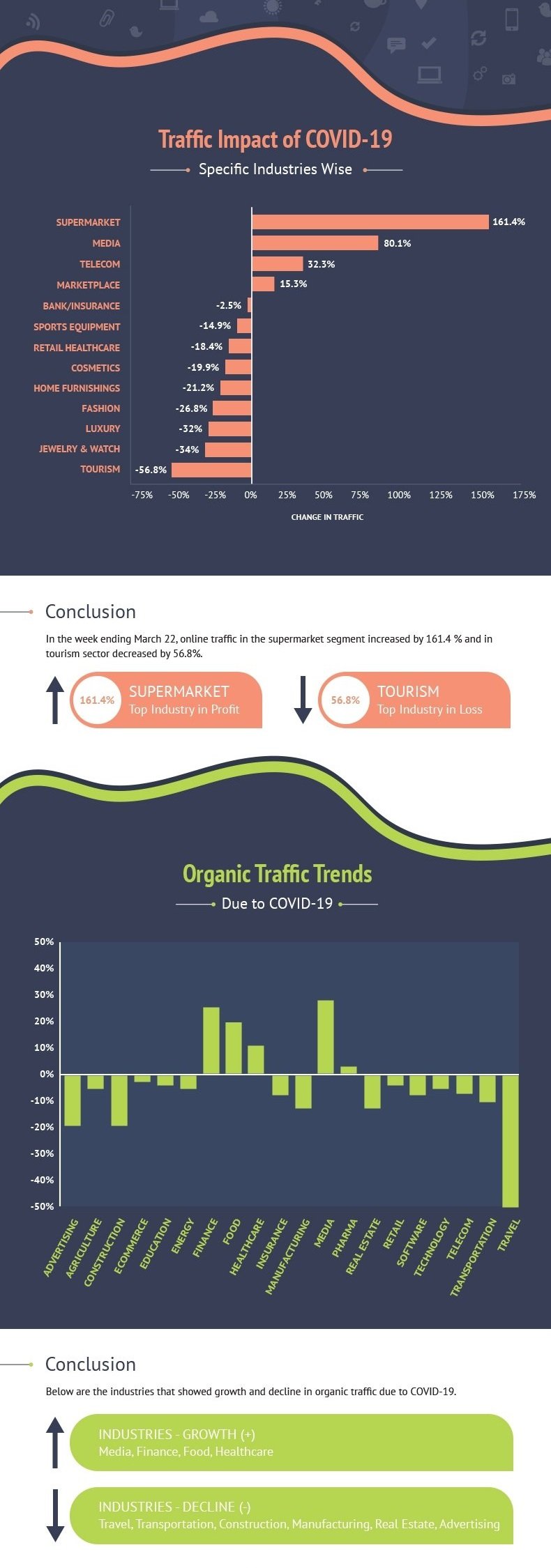 COVID19-Business-Impact