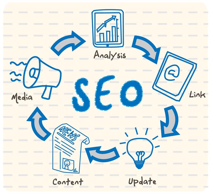 5-reasons-a-cheap-seo-service-isnt