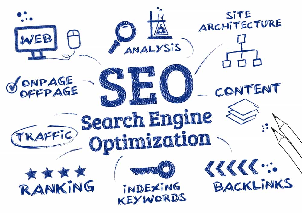 Effective SEO Optimization Services