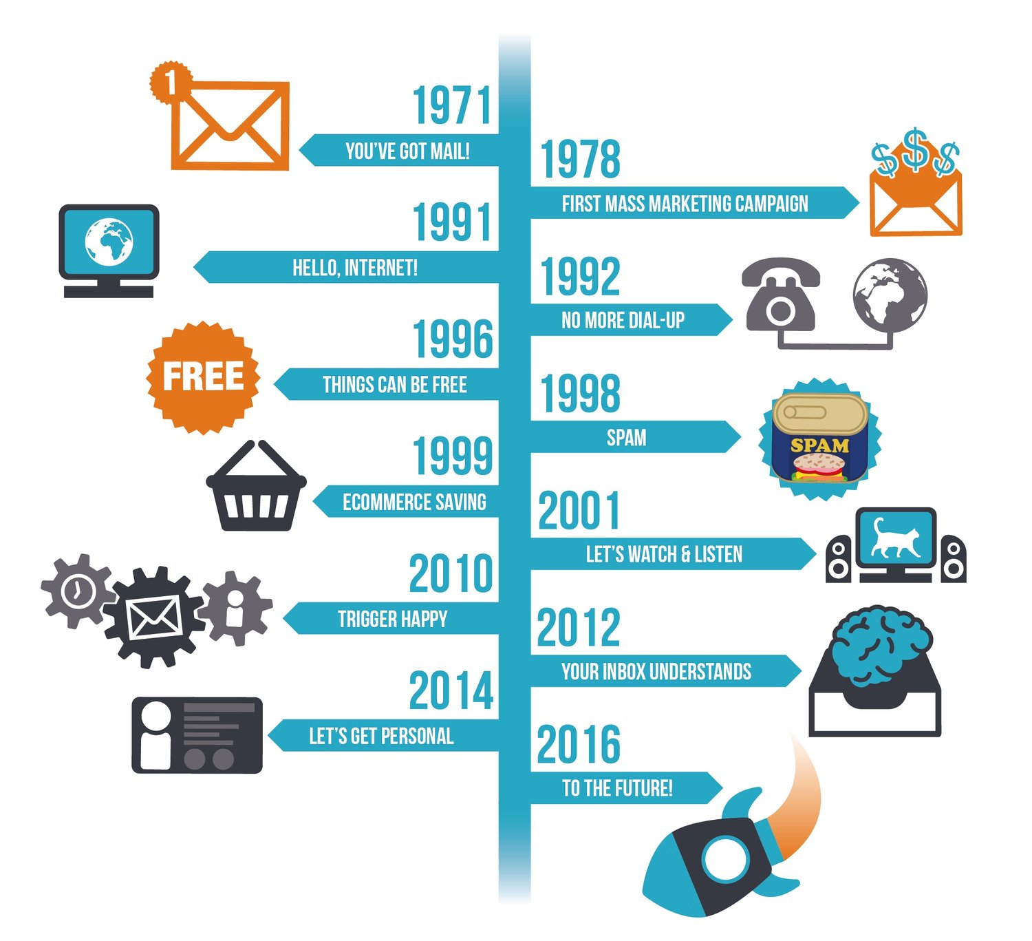 Hello mail. Инфографика почта. Рассылка инфографика. Инфографика e-mail. Инфографика спам.