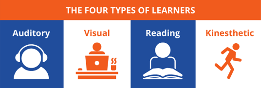 Four Types of Learners - BroadVision Marketing