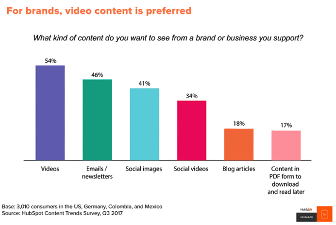 HubSpot graphic