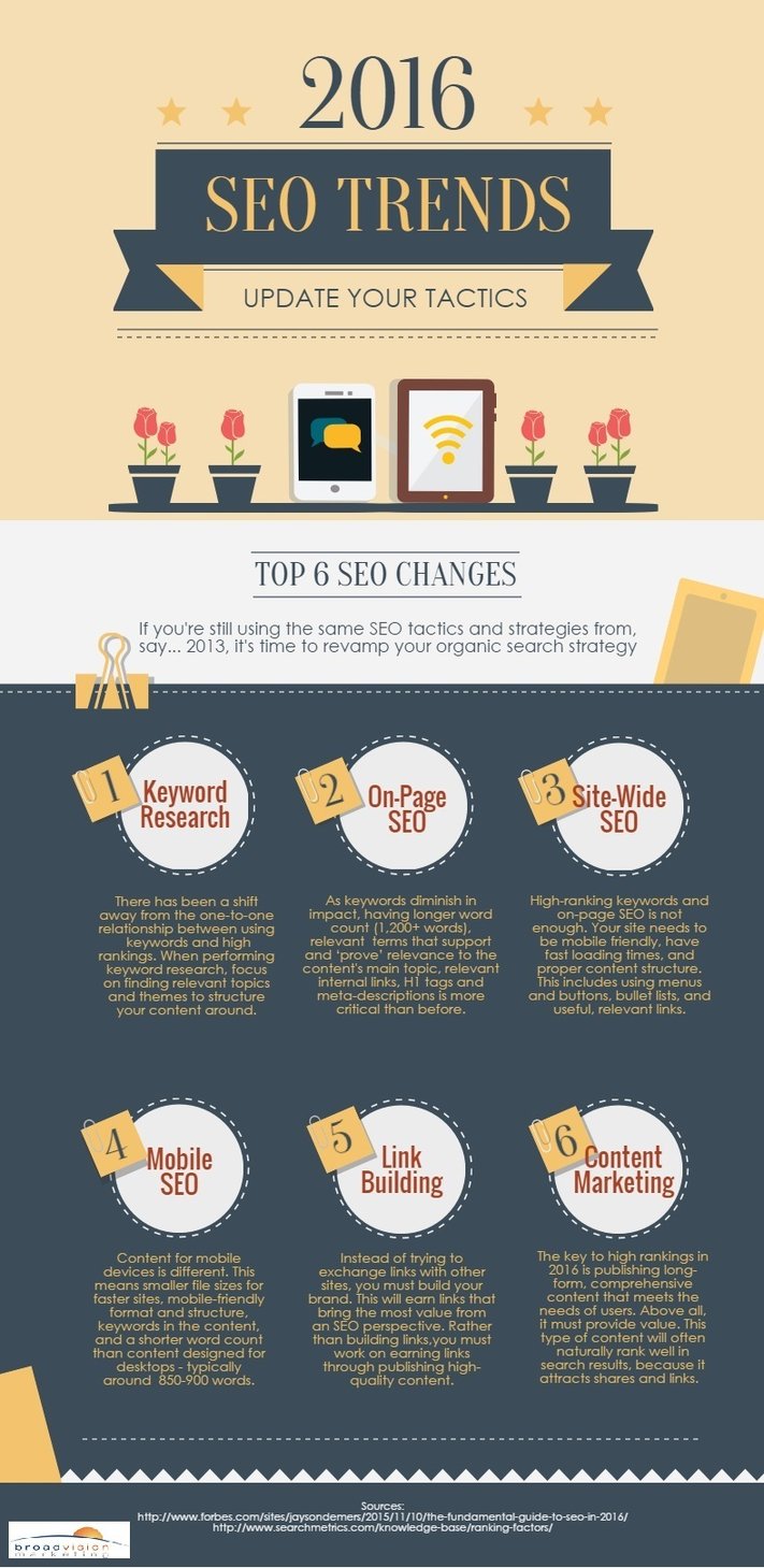 do-you-know-whats-working-in-affordable-seo-infographic