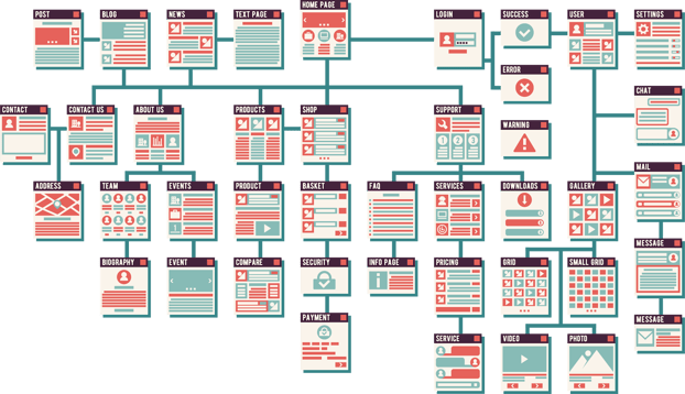 Website structure