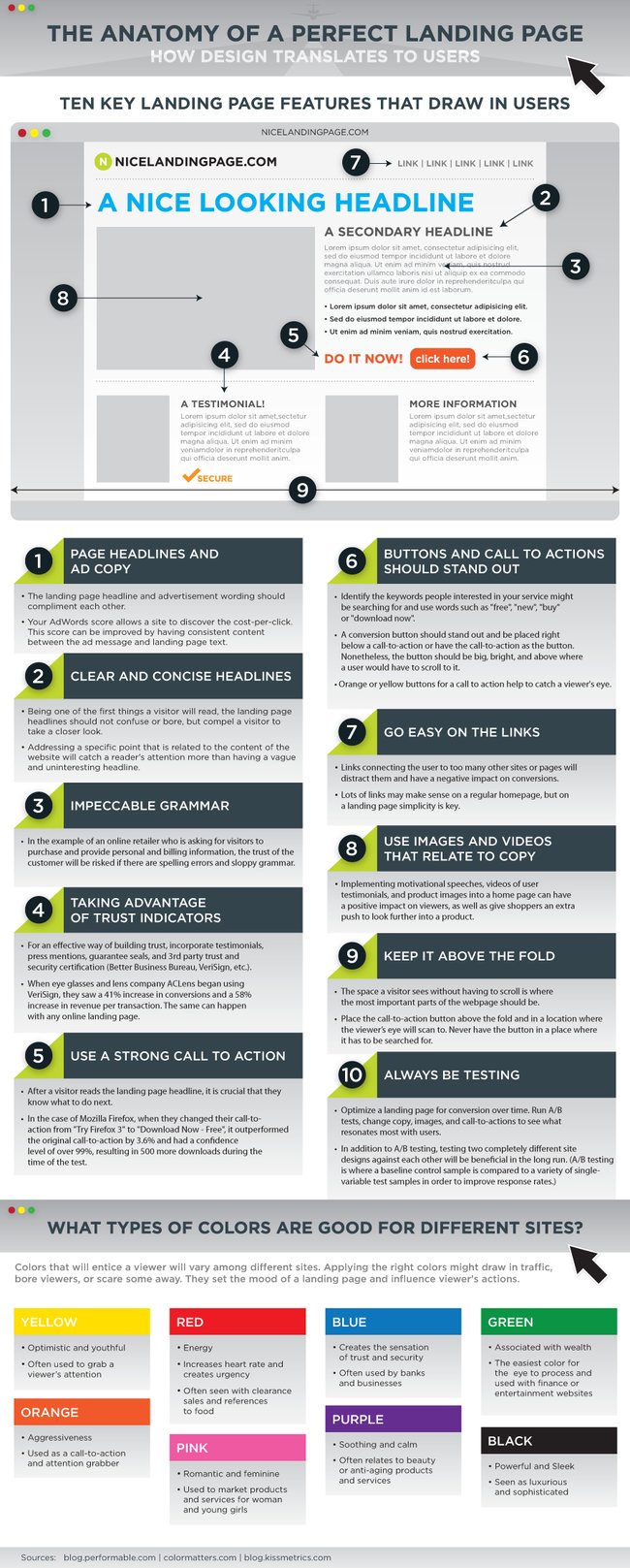the-anatomy-of-a-killer-landing-page