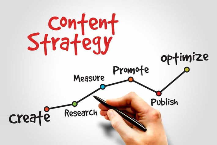 SEO Strategy