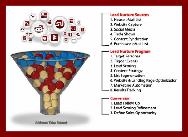 funnel
