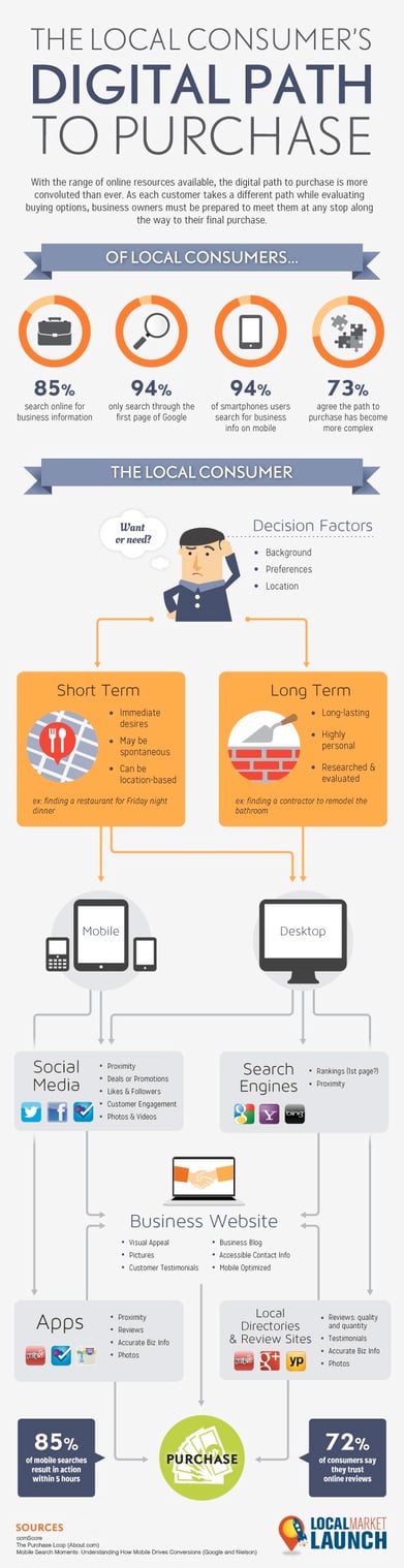 Local internet marketing, inboung marketing agency, Petaluma CA