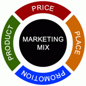 market mix