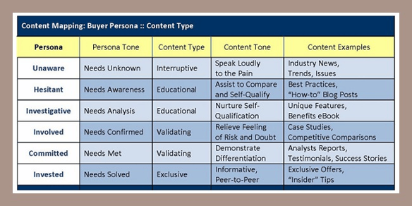 target segment