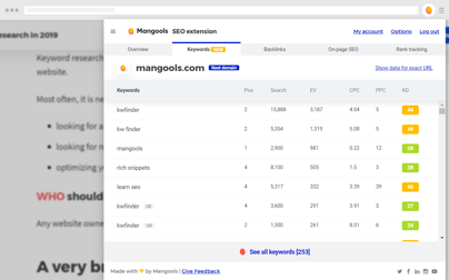 Mangools SEO Extension Dashboard