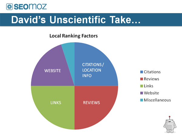 Mihm-local-ranking-factors-localu.png