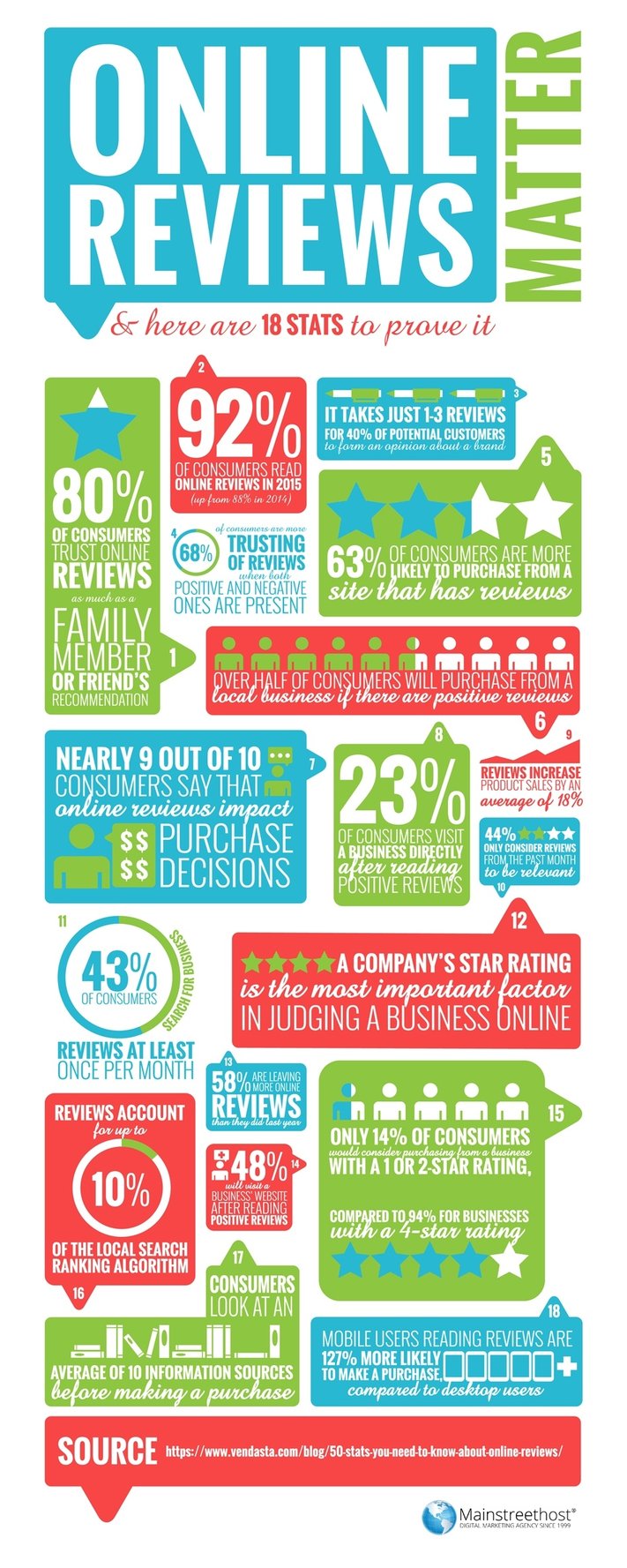 local-seo-thrives-on-great-reviews-infographic-guest-image