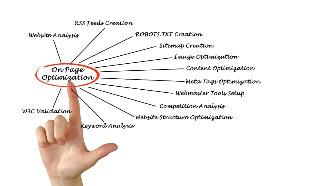 Positive Rankings Start With On-Page Optimization Techniques 