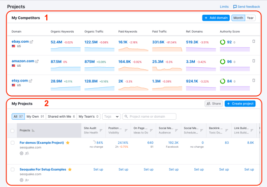 Semrush Competition Dashboard