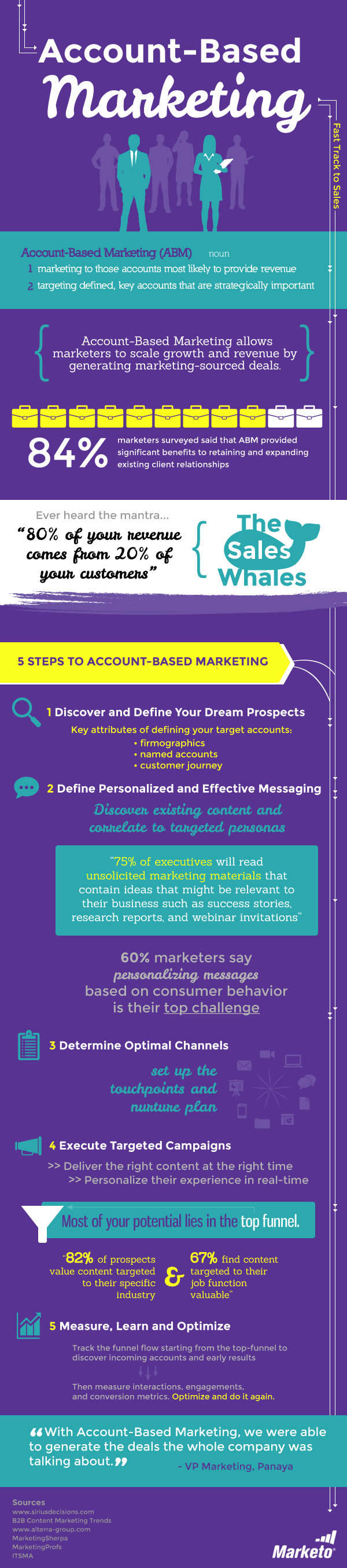 account-based-marketing-marketo-infographic.png