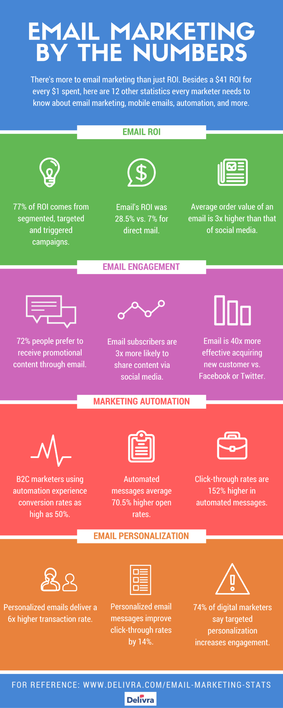 email-marketing-infographic