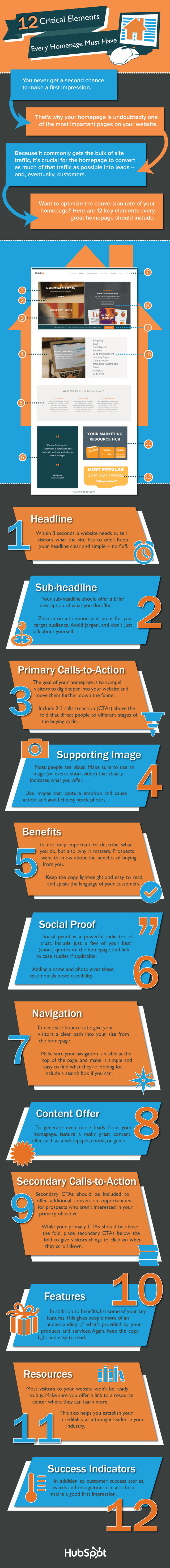 homepage-critical-elements-infographic.png homepage-critical-elements-infographic.png